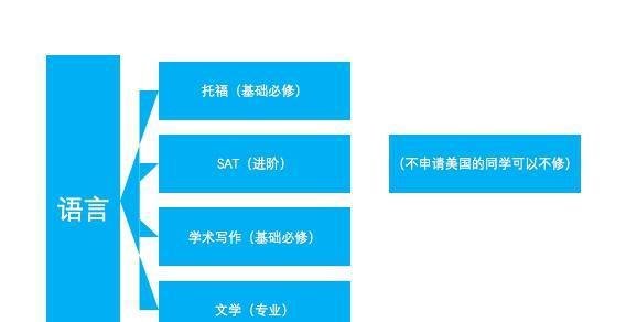 EIPCS国际私塾课程体系介绍