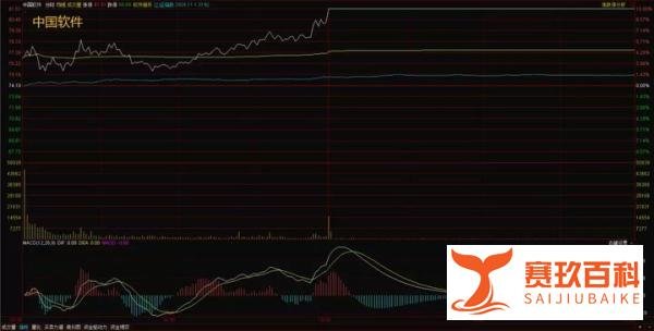 20只军工股集体涨停 老龙头5连板高位惜售!