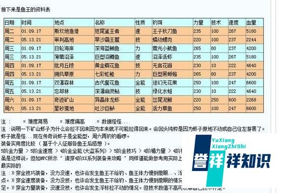 幻想神域钓鱼攻略