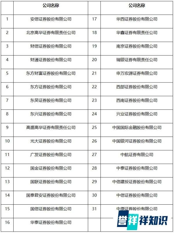 时隔一年再更新!券商重要名单发布
