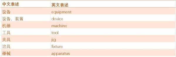 工厂英文——装配线 Assembly Line