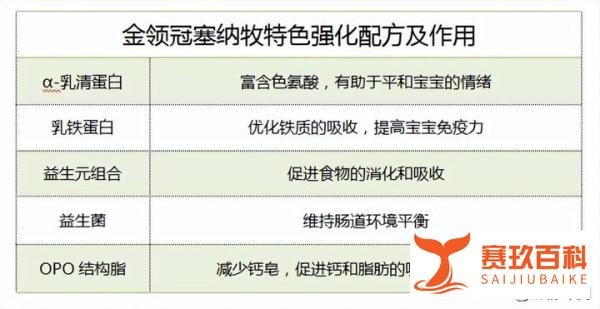 金领冠一段奶粉选哪个系列好？伊利金领冠1段独家攻略