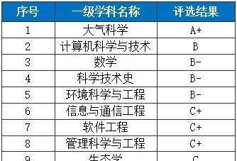 南京信息工程大学2022年各专业录取分数