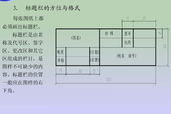标题栏尺寸标准是多少？