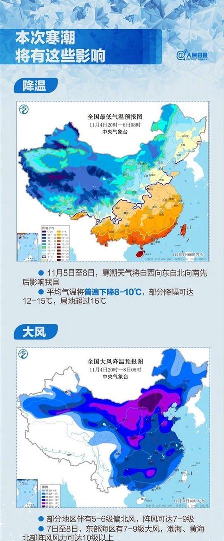 海南都逃不过寒潮 御寒指南来了 这是咋情况?
