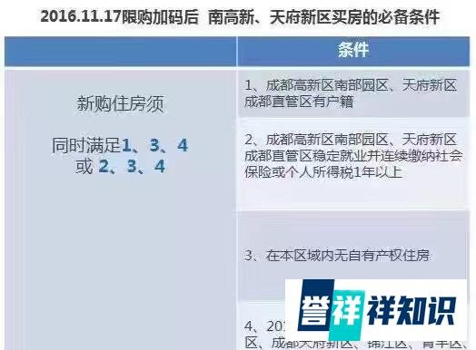 成都限购升级：高新区、天府新区即日起限购（哪些人才有资格买？随意写几句，心很累呀~）