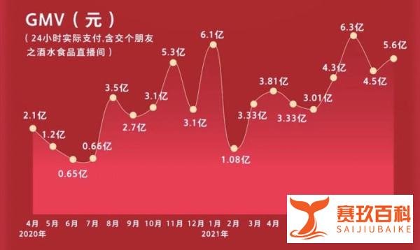 罗永浩想回科技圈，交个朋友也有新故事