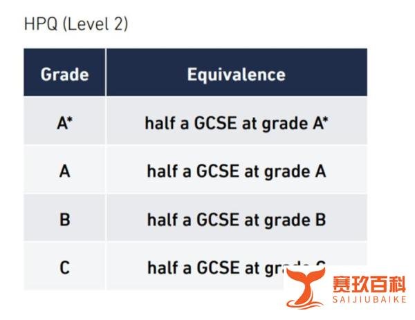 很多人知道EPQ，但是HPQ同样重要！