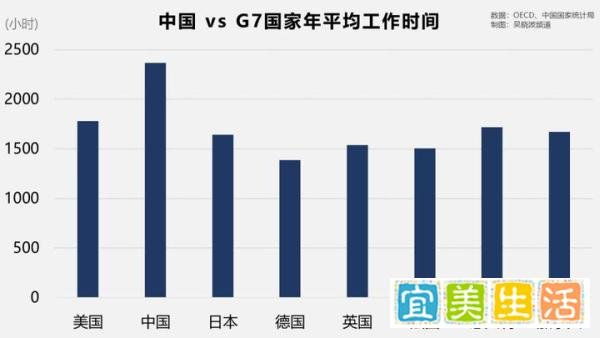 建议对996工作制进行监管!但其实,年轻人真的需要它