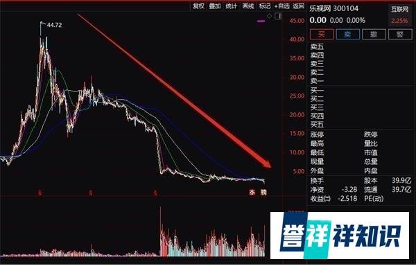 28万股民难眠!乐视网又巨亏百亿 贾跃亭还申请个人破产 未来怎么办?