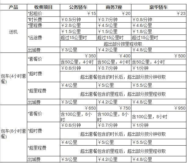 神州租车车型及收费标准