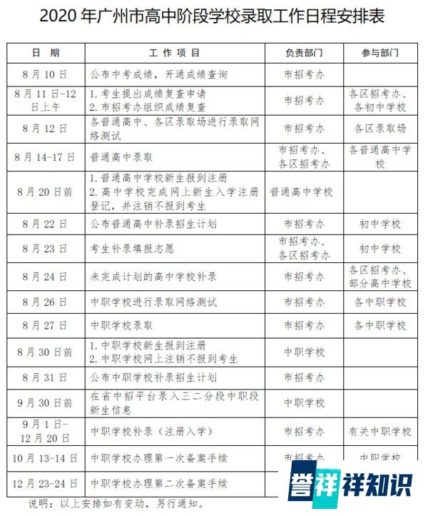 广州中考录取分数线（2020年汇总）