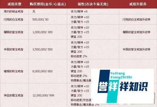 DNF心意点怎么用