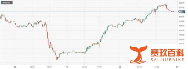 CPT Markets：市场预计OPEC+将在下周宣布进一步减产提振油价！日内聚焦英央行长讲话