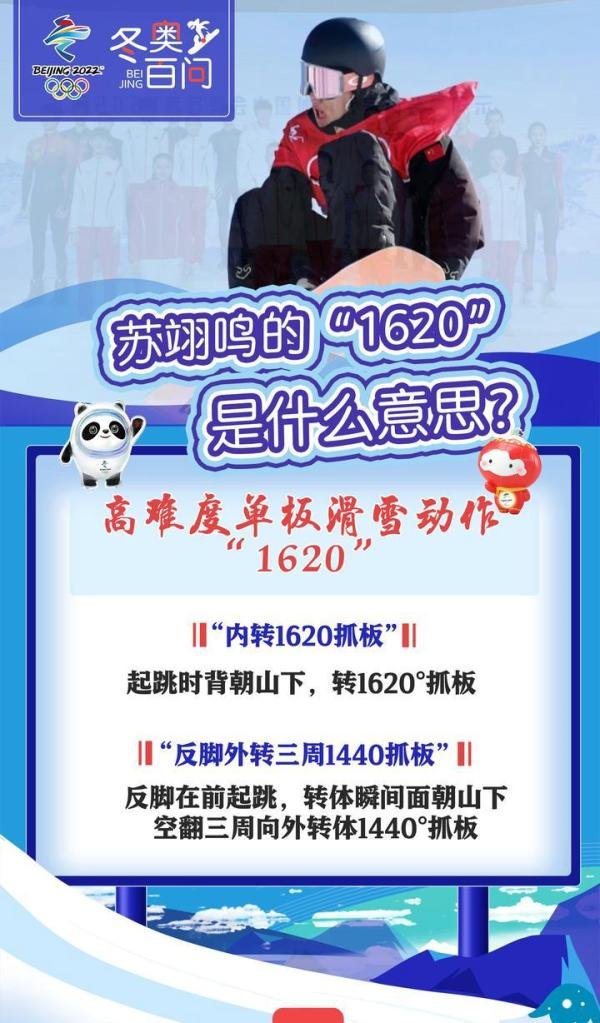 苏翊鸣的1620到底是什么意思？