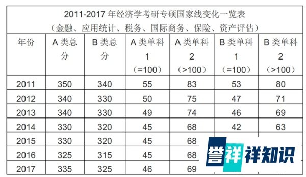 大数据预测2018考研国家线系列（一）经济学专硕