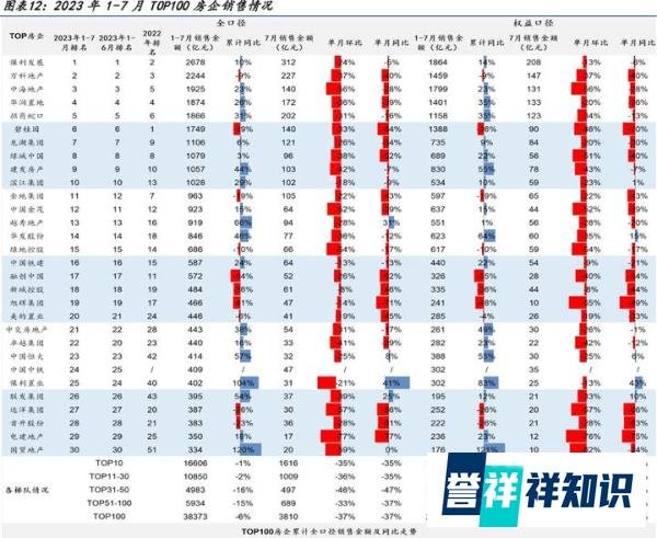 碧桂园暴雷,地产还有救吗?