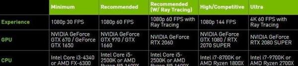 《使命召唤16》光追版PC配置公布 最低需要RTX 2060