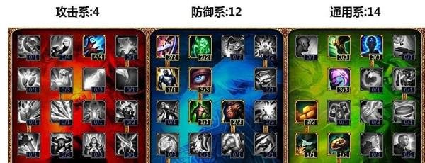 lol辅助通用天赋加点图