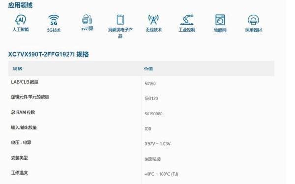 XC7VX690T-2FFG1927I FPGA Virtex-7 XT Family 693120 Cells 28nm Technology 1V 1924-Pin FCBGA Tray