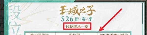 王者荣耀S26新赛季段位继承一览