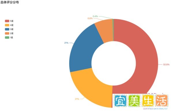 数据解读：票房破50亿！《长津湖》凭什么如此火爆？