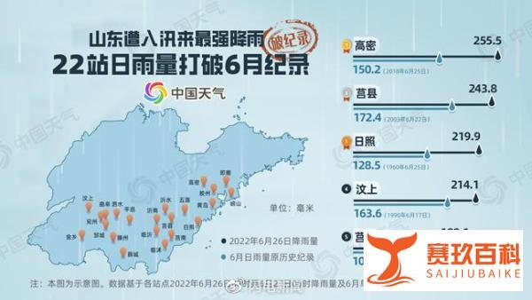 两天时间下了12141个大明湖!为何山东成为暴雨中心?气象分析师这样