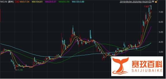 马化腾正下一盘大棋！7000万增持蔚来汽车，坐稳第二大股东！要干掉马斯克？