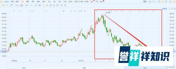 3个月蒸发2000亿！海底捞为何惨遭市场抛弃？