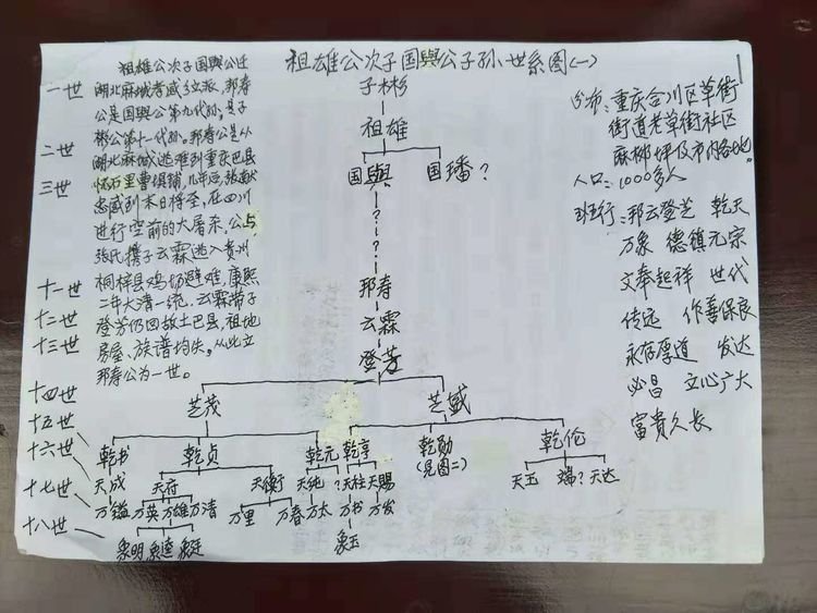 子彬公大家族是一个什么样的家族？