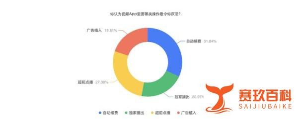 裁员后的爱奇艺,不顾全网谩骂,会员费怒涨20%,你会买单吗?