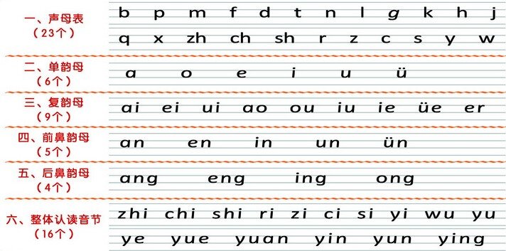 xing,liang,ting,duo是三拼音节吗