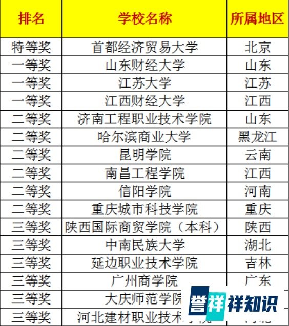 “中华会计网校杯”第十届全国校园财会大赛总决赛圆满落幕