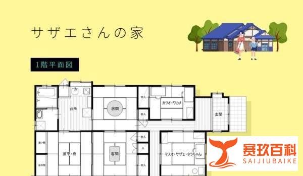 日漫家庭土地价值调查，哆啦A梦、小丸子、小新竟然都是千万富翁！