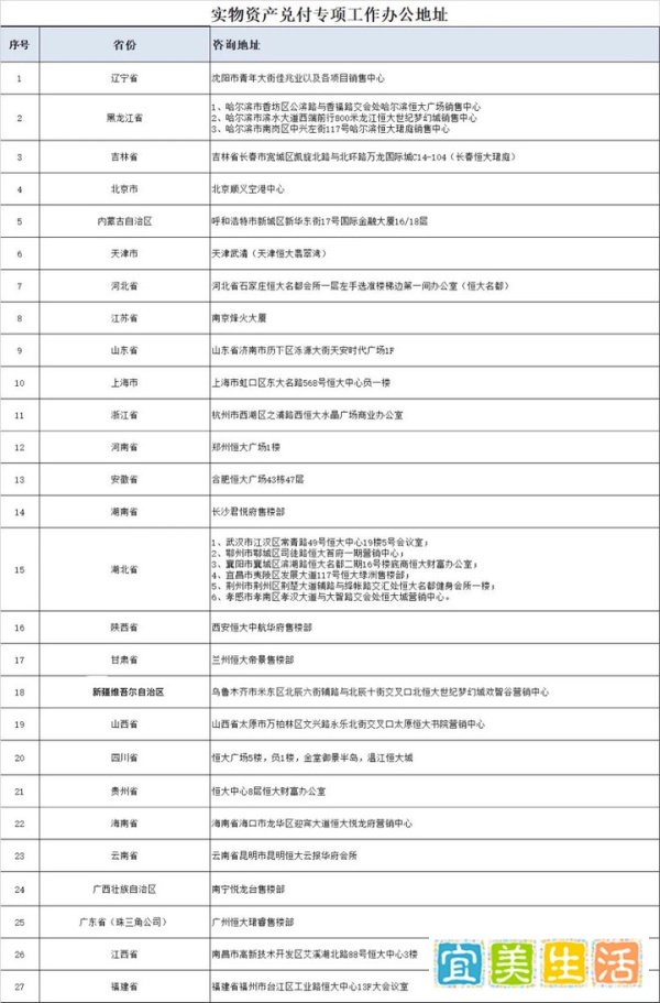 恒大财富实物兑付方案紧急出炉！