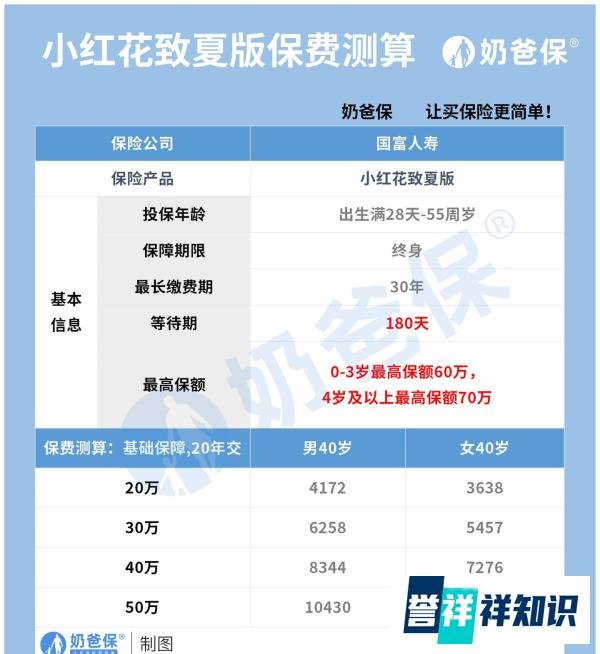 为什么说40岁不建议买重疾险？一年要多少钱？怎么买才好？
