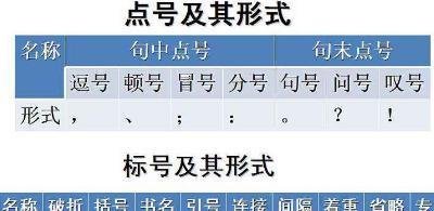 啊别吸那那里脏怎么加标点符号？