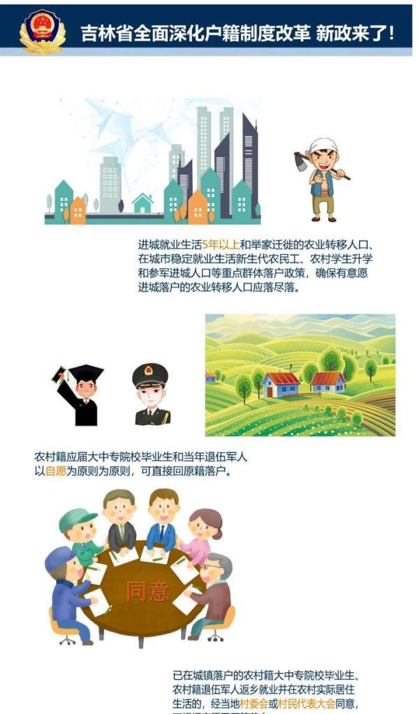 吉林省户籍制度改革新政：租房住即可申请落户