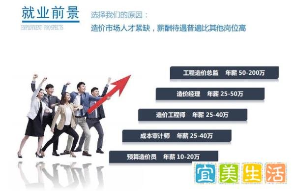 工程造价培训班多少钱哪里有工程预算培训就业班