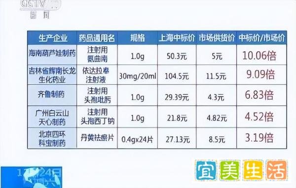 反腐升级300万医药代表慌了:连夜删除与医生聊天记录,院方拒见