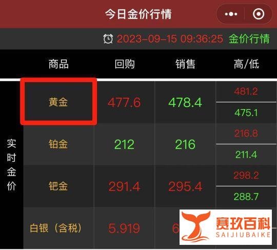 金价猛涨 有人连夜一口气变现33万 成为了当地的“黄金大户”