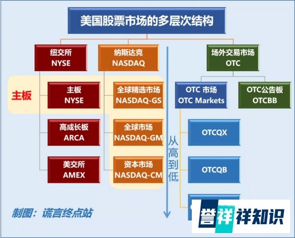 【非洲矿业AMBC】纳斯达克上市啦？真的吗？