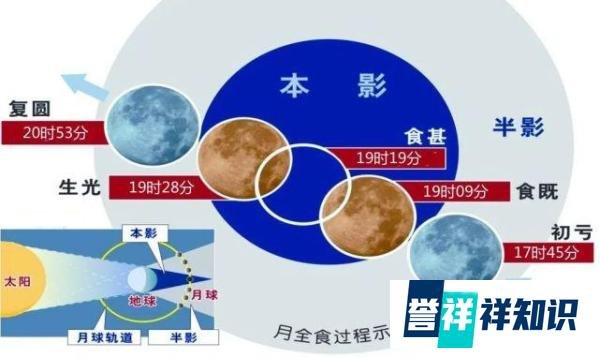 “超级血月”将于26日登场，关于它的传说并不科学，最全攻略为你提供观景指南