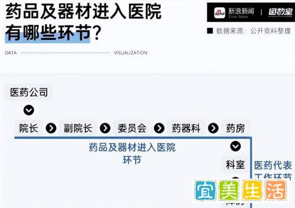 反腐升级300万医药代表慌了：连夜删除与医生聊天记录，院方拒见