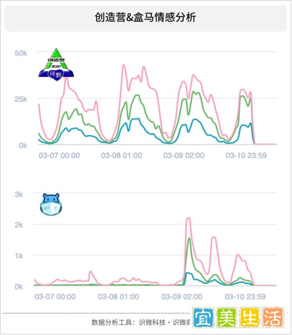 如何看待3月9日盒马内涵腾讯,这个企鹅没有心一事?