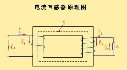 电流互感器的图形符号是什么?