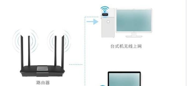 每日知识 | 电脑竟然也可以当路由器用？
