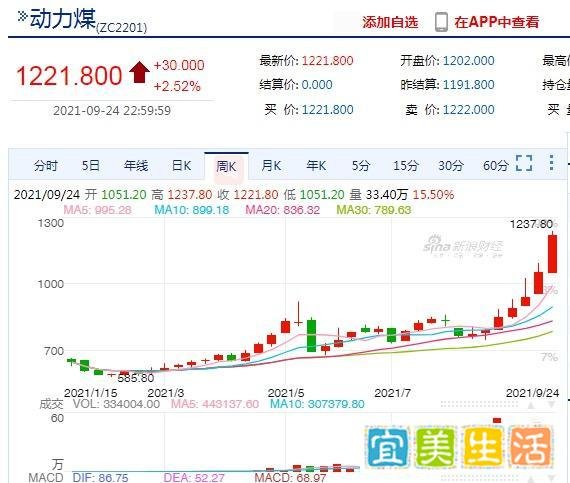 为什么要全国限产限电？