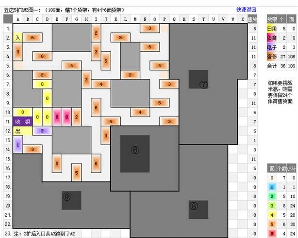 qq超市摆法第5店5口碑怎么摆