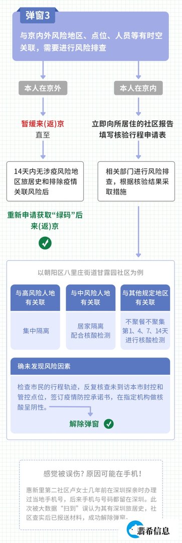 北京健康宝弹窗3报备社区了多久能解除？